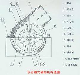 重錘式破碎機(jī)